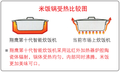 翔鷹中廚無(wú)人智能型米飯線